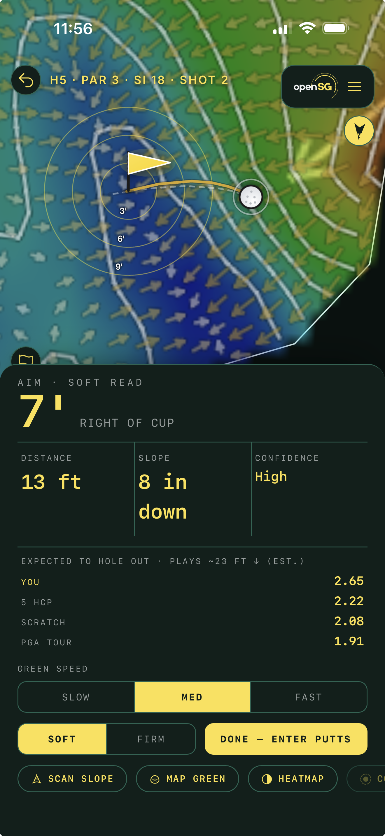 OpenSG's on-green read: an amber aim line curving from the ball to the cup over a slope heatmap, with the plain-language read (aim 7 feet right of the cup, 13 feet, 8 inches down, high confidence) plus the green-speed and soft/firm controls that shape the line.